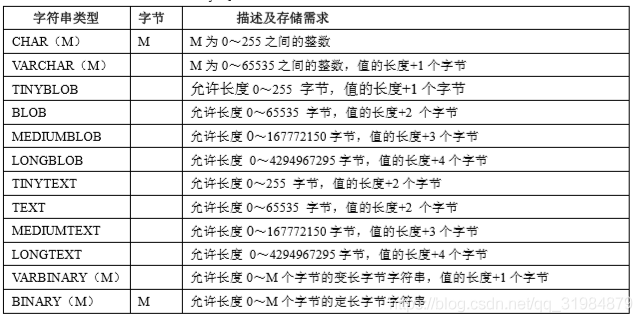 mysql设置常量 mysql常量有_MySQL_07