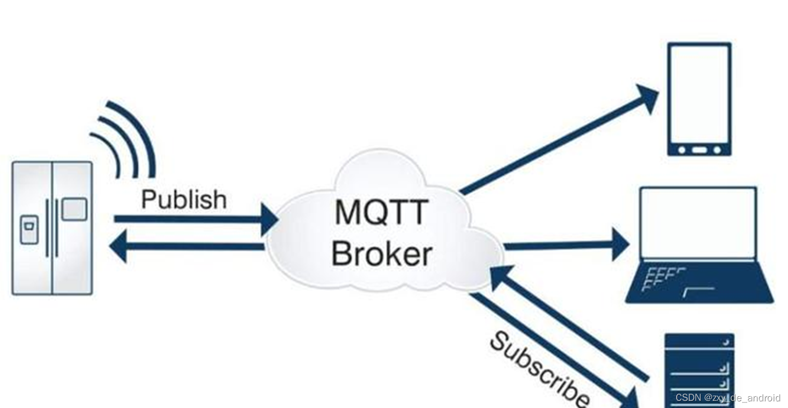 python 模拟mqtt客户端发消息 mqtt发送消息_网络