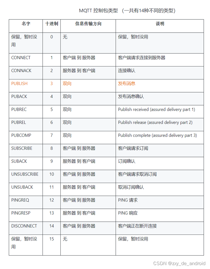 python 模拟mqtt客户端发消息 mqtt发送消息_物联网_18