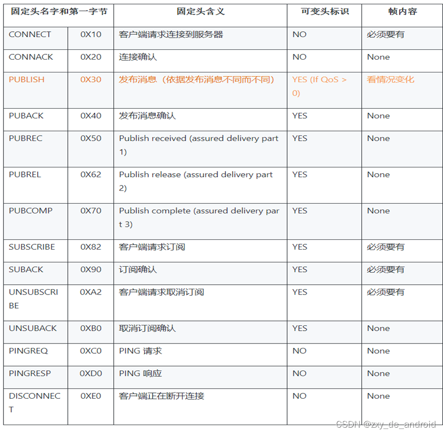 python 模拟mqtt客户端发消息 mqtt发送消息_android_19