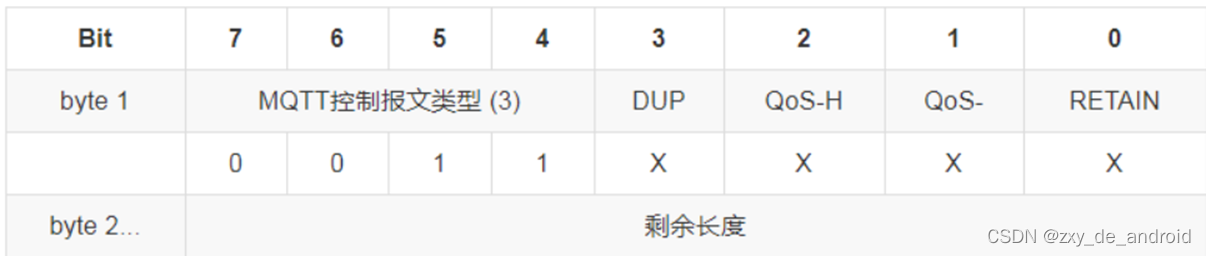 python 模拟mqtt客户端发消息 mqtt发送消息_android_28