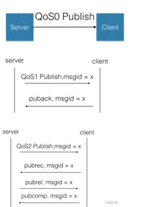 python 模拟mqtt客户端发消息 mqtt发送消息_mqtt_31