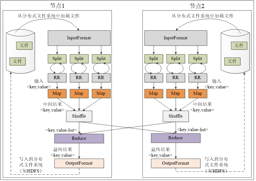 redis map大小上限 redis mapreduce_hadoop