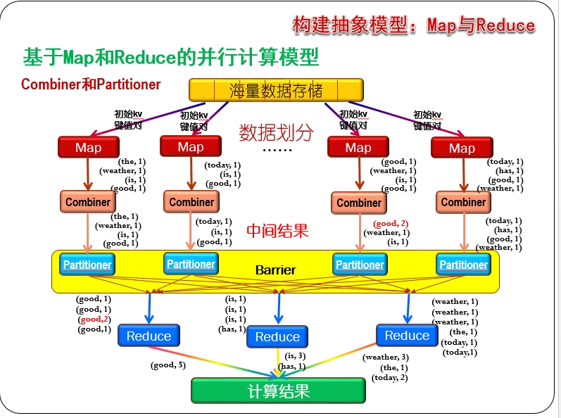 redis map大小上限 redis mapreduce_大数据_02