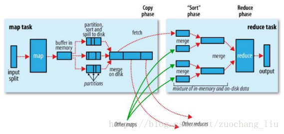 redis map大小上限 redis mapreduce_redis map大小上限_03