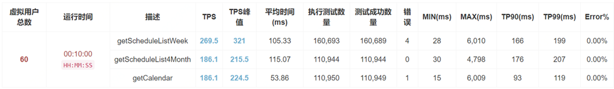 android 压力测试 app 压力测试_压测_04