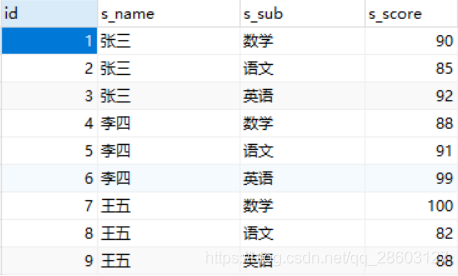 mysql行变列 多行变成一行 mysql列变行(多列变成多行)_sql