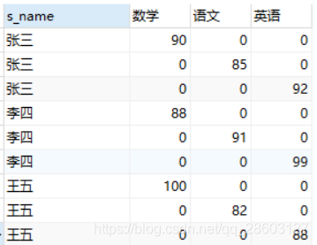 mysql行变列 多行变成一行 mysql列变行(多列变成多行)_mysql_02