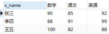 mysql行变列 多行变成一行 mysql列变行(多列变成多行)_sql_03