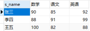 mysql行变列 多行变成一行 mysql列变行(多列变成多行)_数据_05