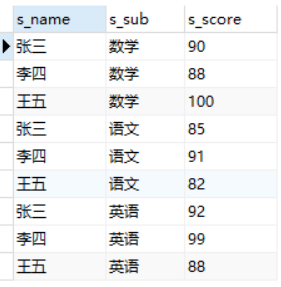 mysql行变列 多行变成一行 mysql列变行(多列变成多行)_mysql_06