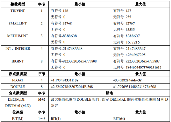 mysql数据库存数组类型数据 mysql存储数组类型_值类型