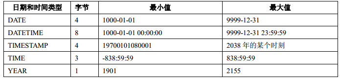 mysql数据库存数组类型数据 mysql存储数组类型_字符串_07