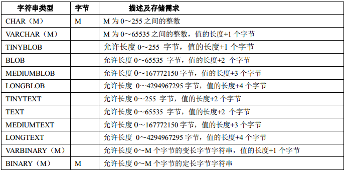 mysql数据库存数组类型数据 mysql存储数组类型_值类型_08