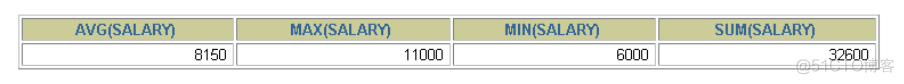 mysql sum聚合函数 in优化 sql聚合函数sum的功能是_database_03