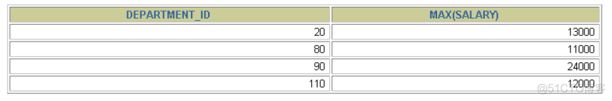 mysql sum聚合函数 in优化 sql聚合函数sum的功能是_数据库_13