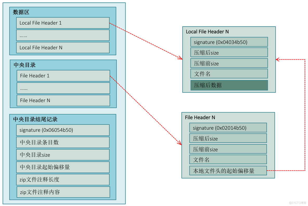 android应用签名信息 android 应用签名是什么_android应用签名信息