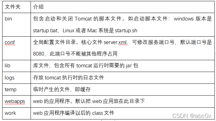 java 网页跳转 javaweb网页跳转原理_java 网页跳转