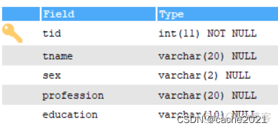 mysql表不能修改数据 mysql 修改表_mysql表不能修改数据_03