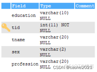 mysql表不能修改数据 mysql 修改表_mysql_06