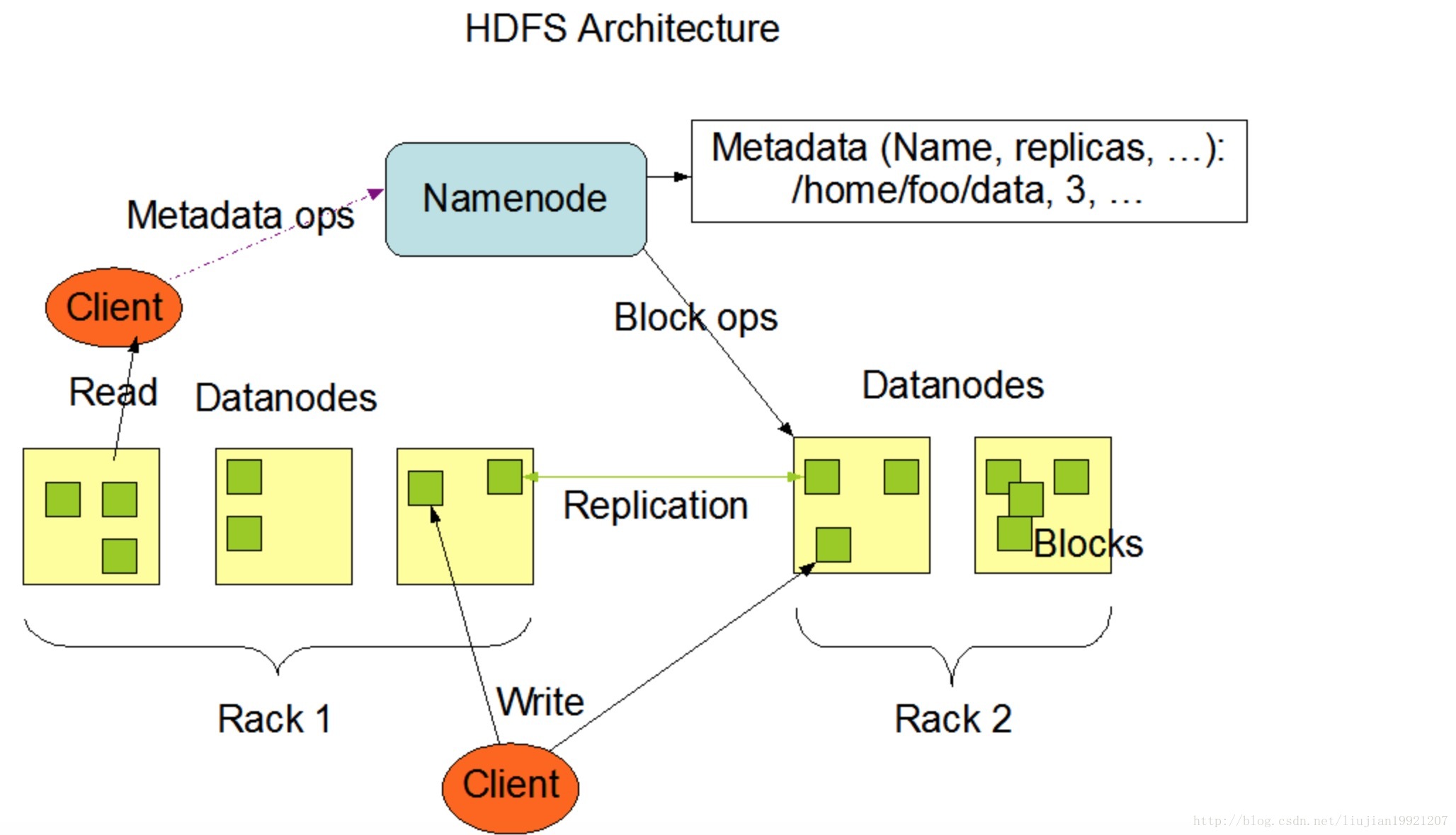 hadoop存储数据 hadoop数据存在哪儿_Hadoop