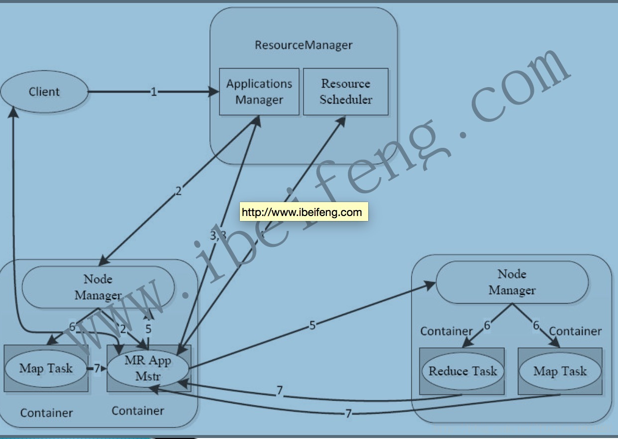 hadoop存储数据 hadoop数据存在哪儿_hadoop_03