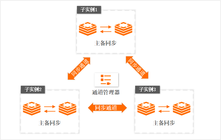 redis hget所有key redis hot key_缓存_04