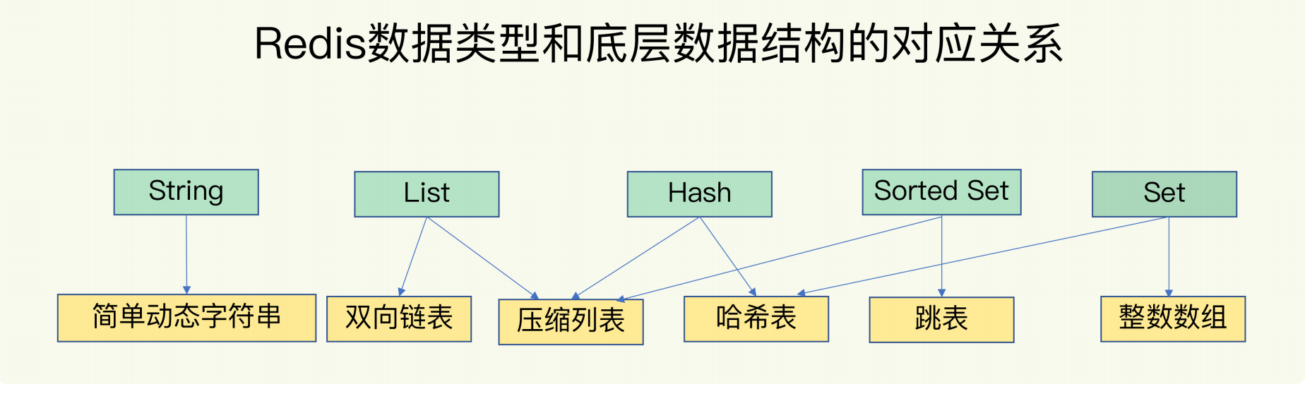 redis hash 碰撞 redis怎么解决hash冲突_redis