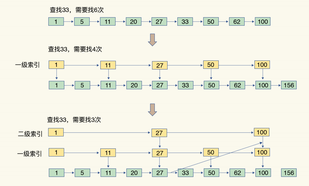 redis hash 碰撞 redis怎么解决hash冲突_主线程_06