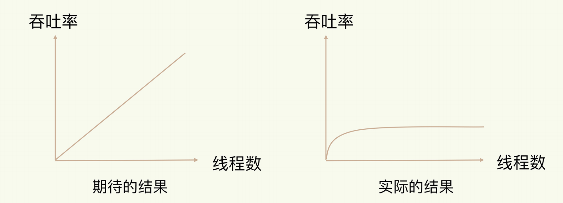 redis hash 碰撞 redis怎么解决hash冲突_主线程_07