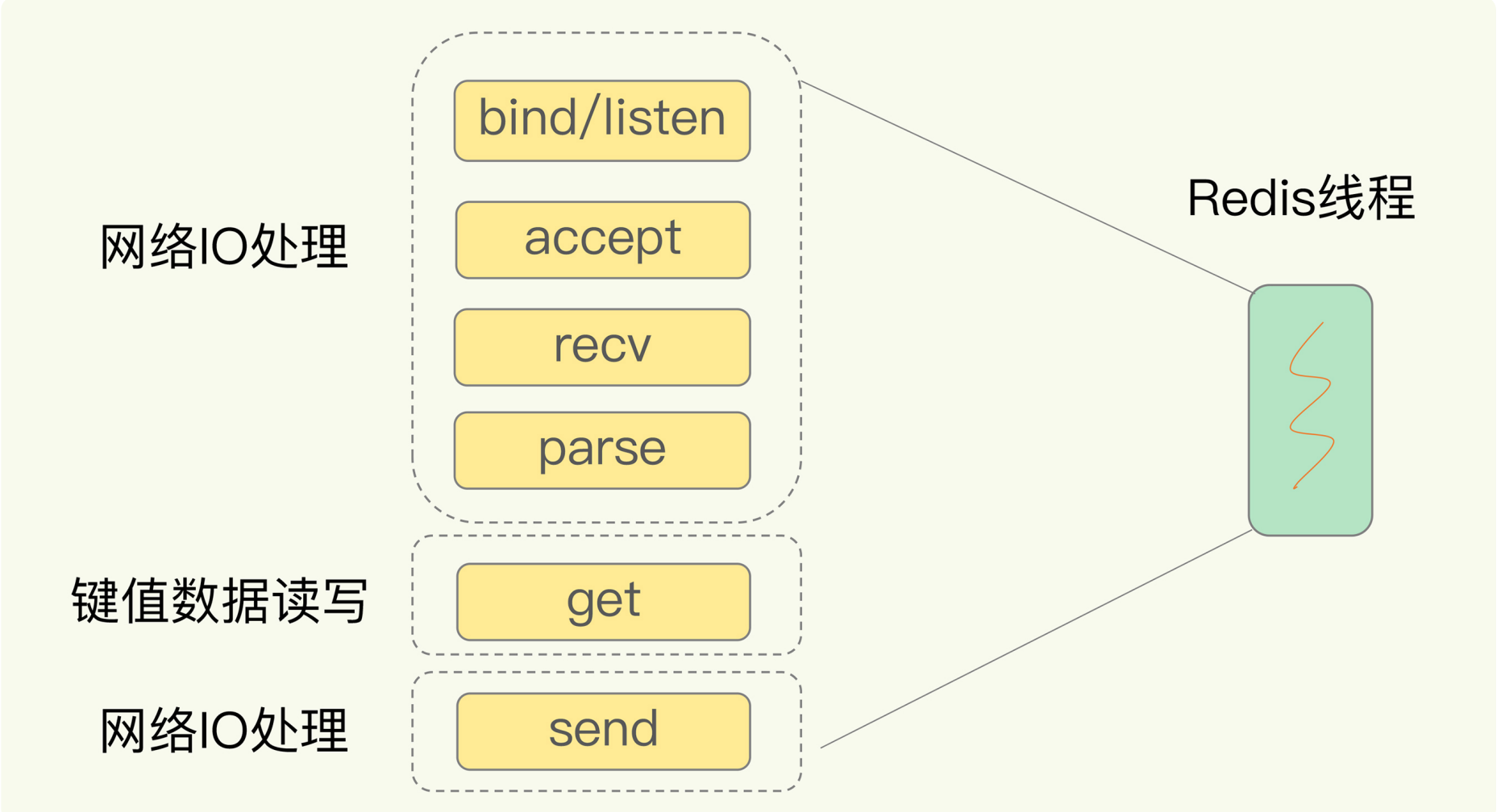 redis hash 碰撞 redis怎么解决hash冲突_redis_08