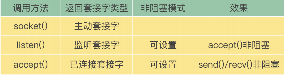 redis hash 碰撞 redis怎么解决hash冲突_主线程_09