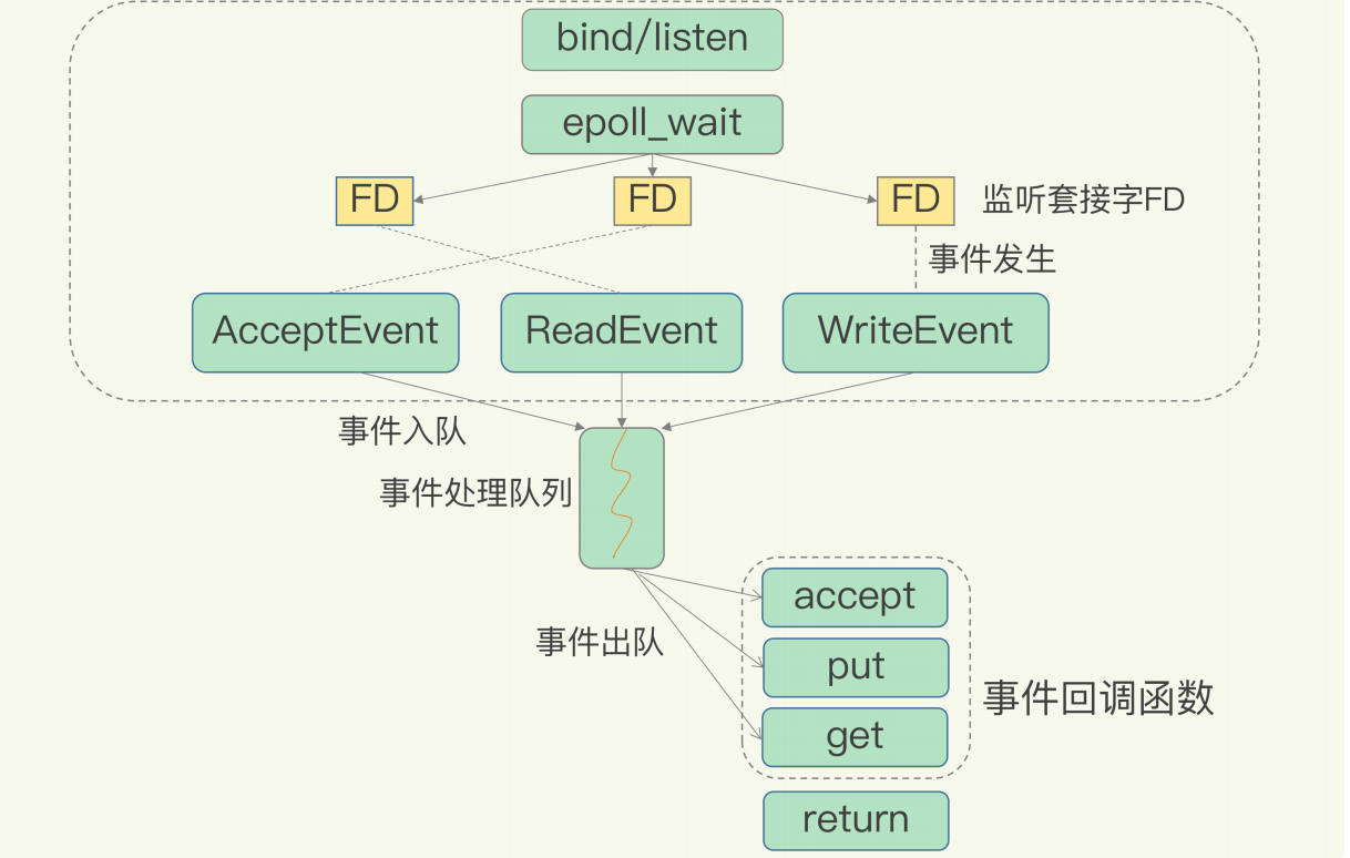 redis hash 碰撞 redis怎么解决hash冲突_Redis_10