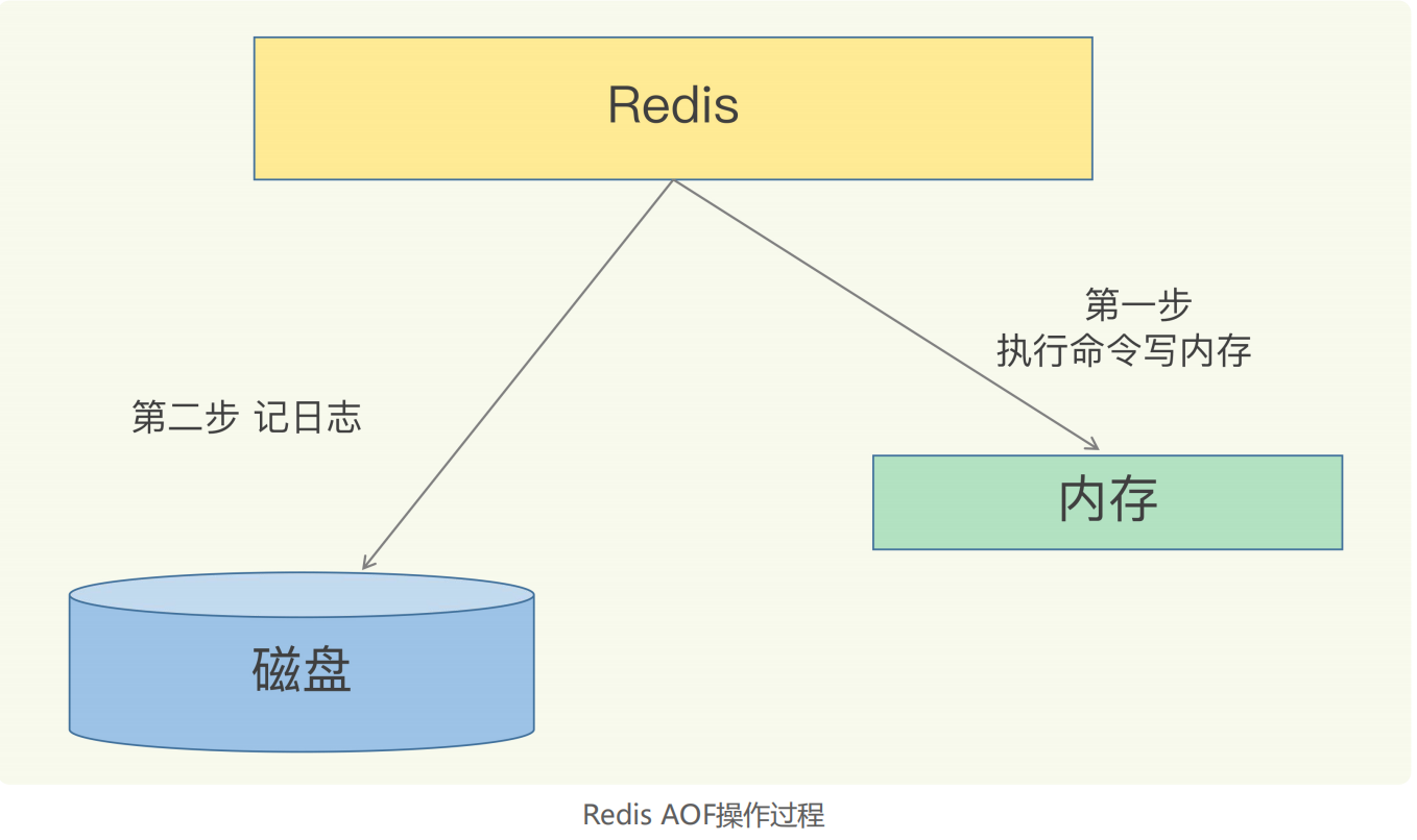 redis hash 碰撞 redis怎么解决hash冲突_redis hash 碰撞_11