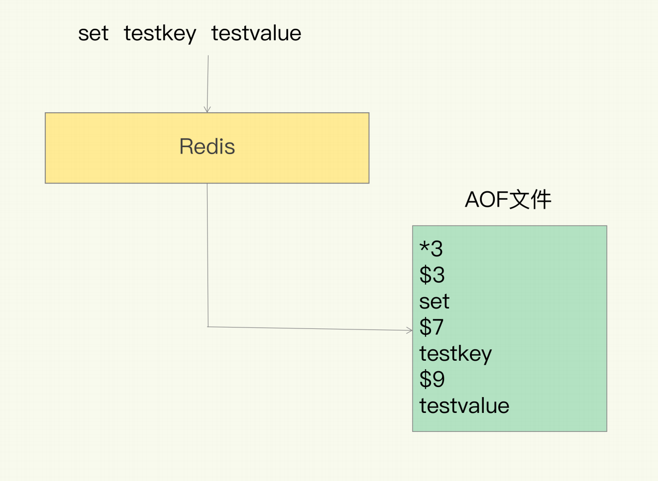 redis hash 碰撞 redis怎么解决hash冲突_Redis_12