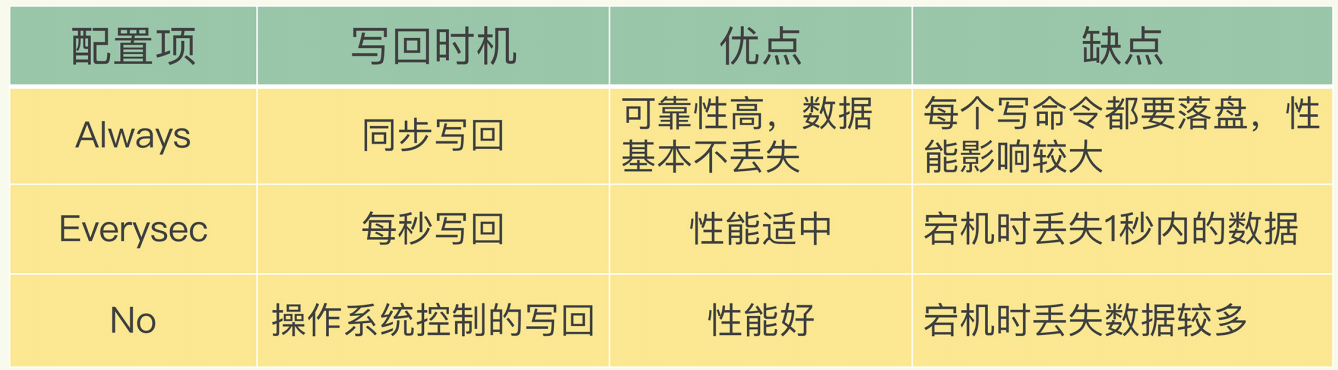 redis hash 碰撞 redis怎么解决hash冲突_Redis_13