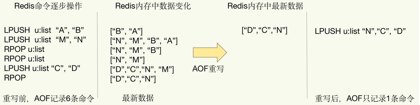 redis hash 碰撞 redis怎么解决hash冲突_redis hash 碰撞_14