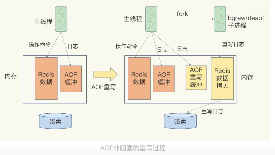 redis hash 碰撞 redis怎么解决hash冲突_主线程_15