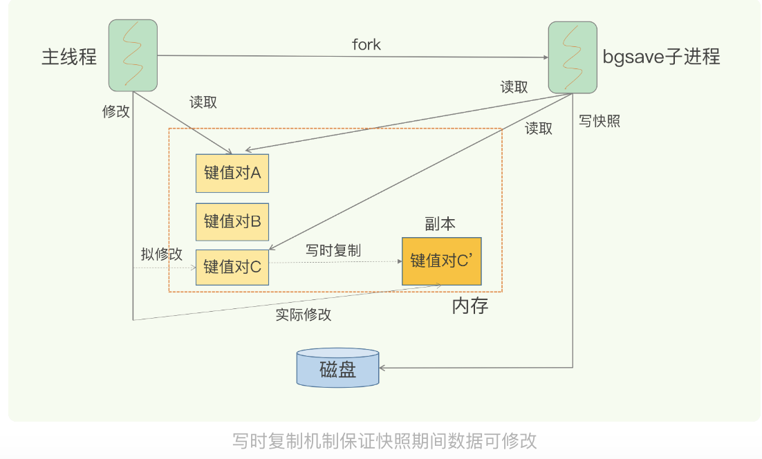 redis hash 碰撞 redis怎么解决hash冲突_主线程_16