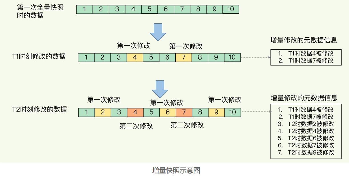 redis hash 碰撞 redis怎么解决hash冲突_redis_17