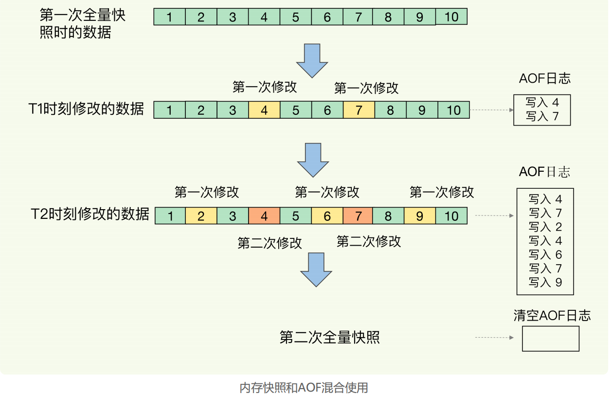 redis hash 碰撞 redis怎么解决hash冲突_Redis_18