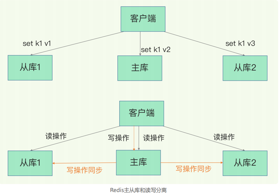 redis hash 碰撞 redis怎么解决hash冲突_数据_19