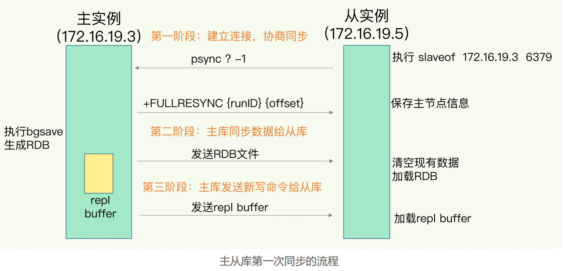 redis hash 碰撞 redis怎么解决hash冲突_redis hash 碰撞_20