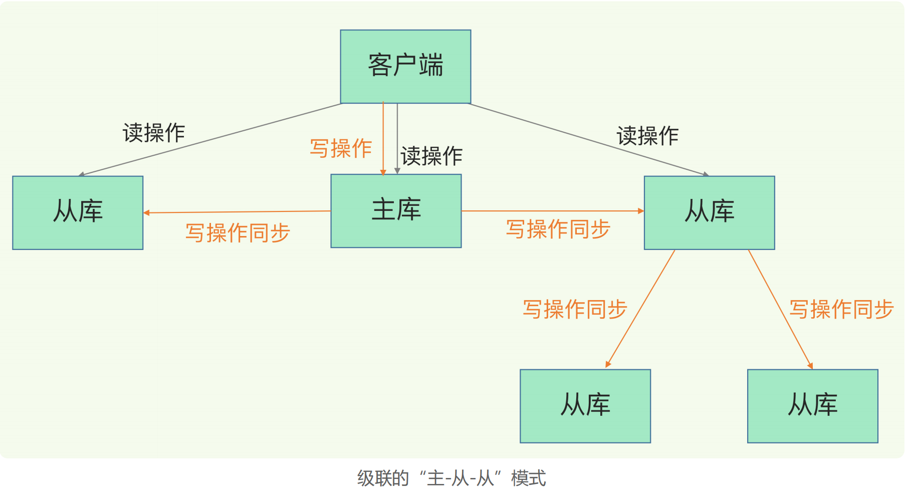 redis hash 碰撞 redis怎么解决hash冲突_redis_21