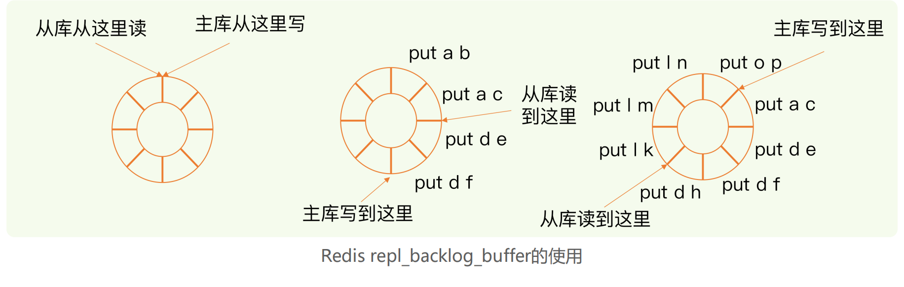 redis hash 碰撞 redis怎么解决hash冲突_主线程_22