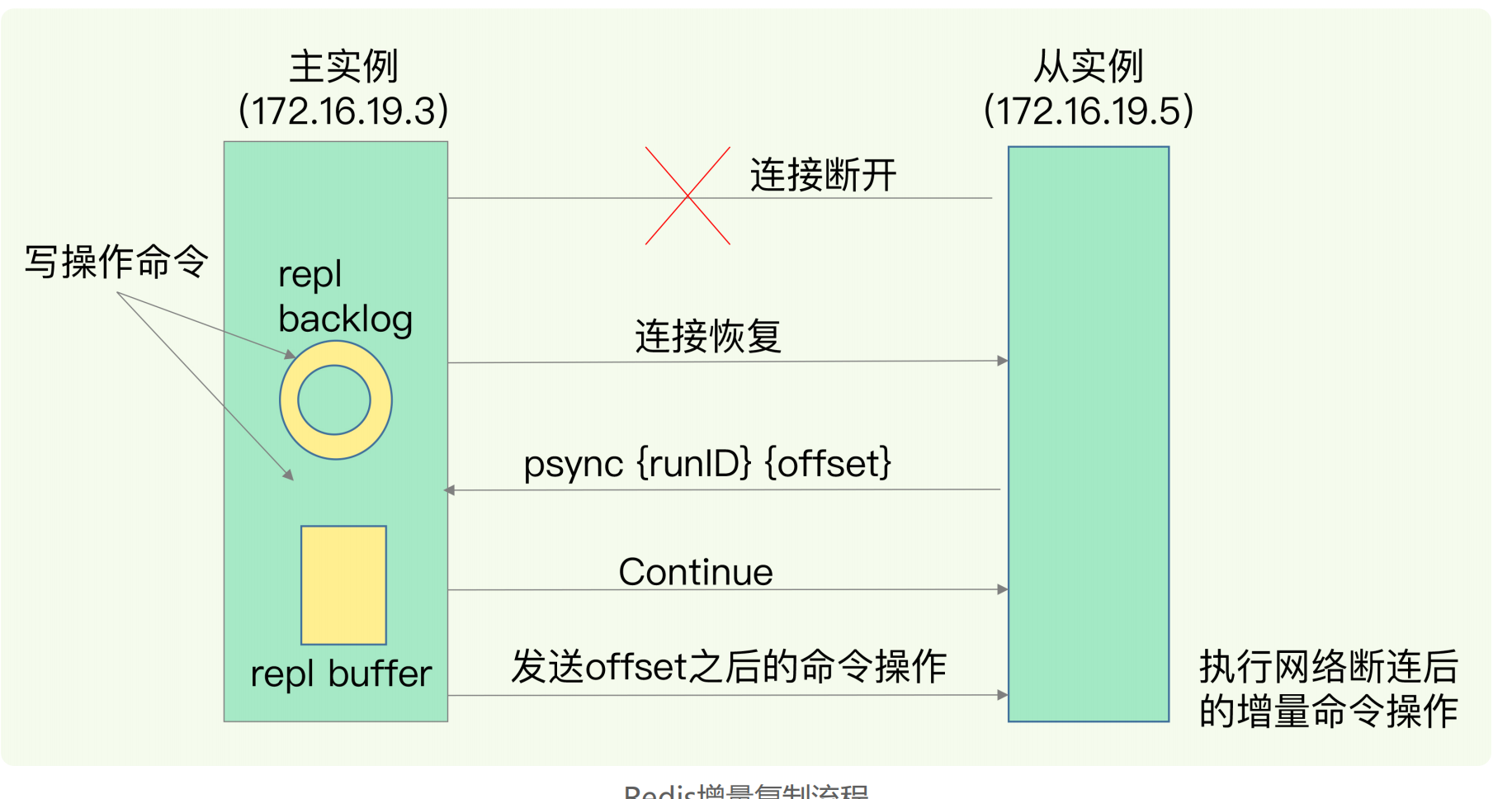 redis hash 碰撞 redis怎么解决hash冲突_数据_23