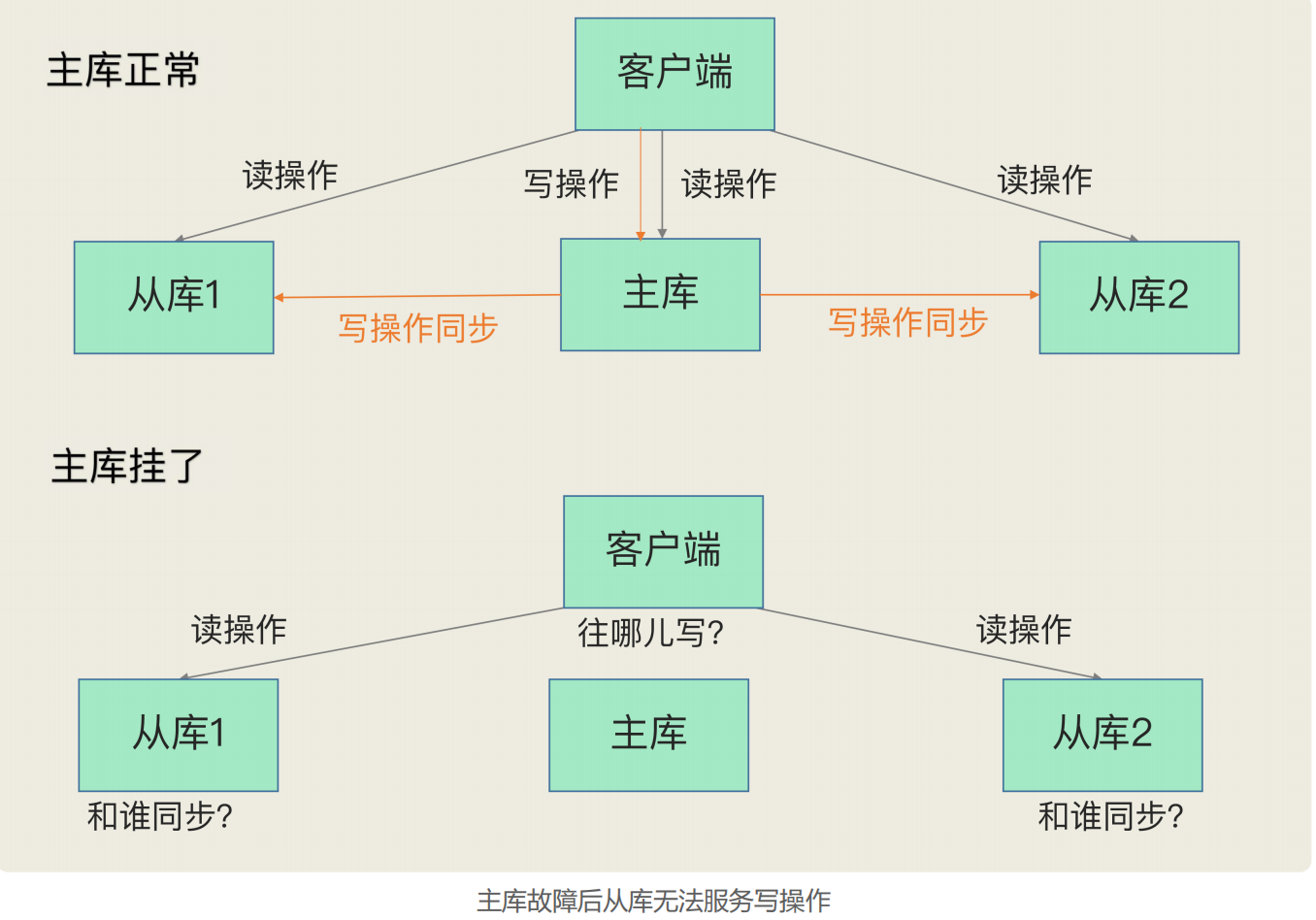 redis hash 碰撞 redis怎么解决hash冲突_主线程_24