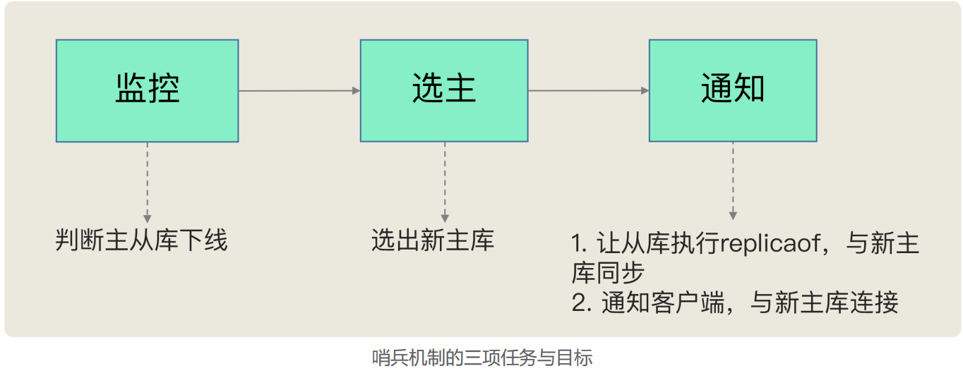 redis hash 碰撞 redis怎么解决hash冲突_主线程_25