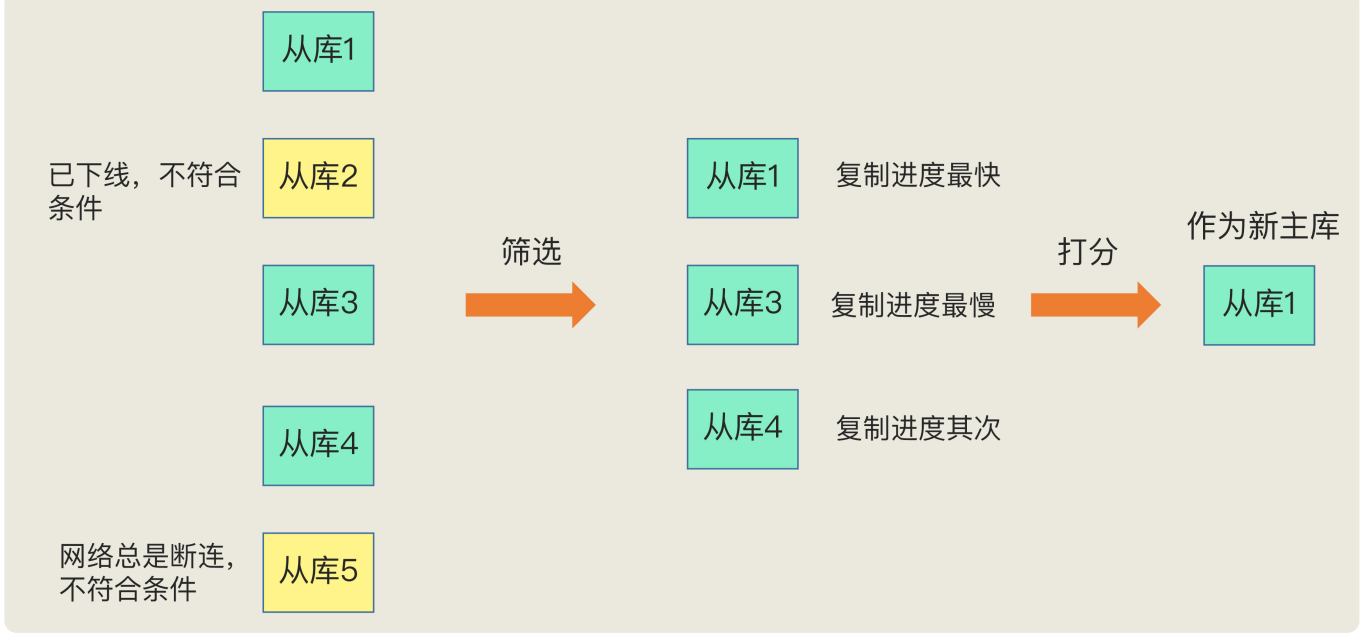 redis hash 碰撞 redis怎么解决hash冲突_主线程_26