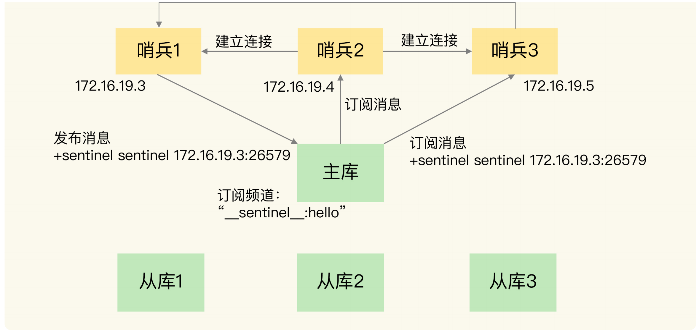 redis hash 碰撞 redis怎么解决hash冲突_数据_27